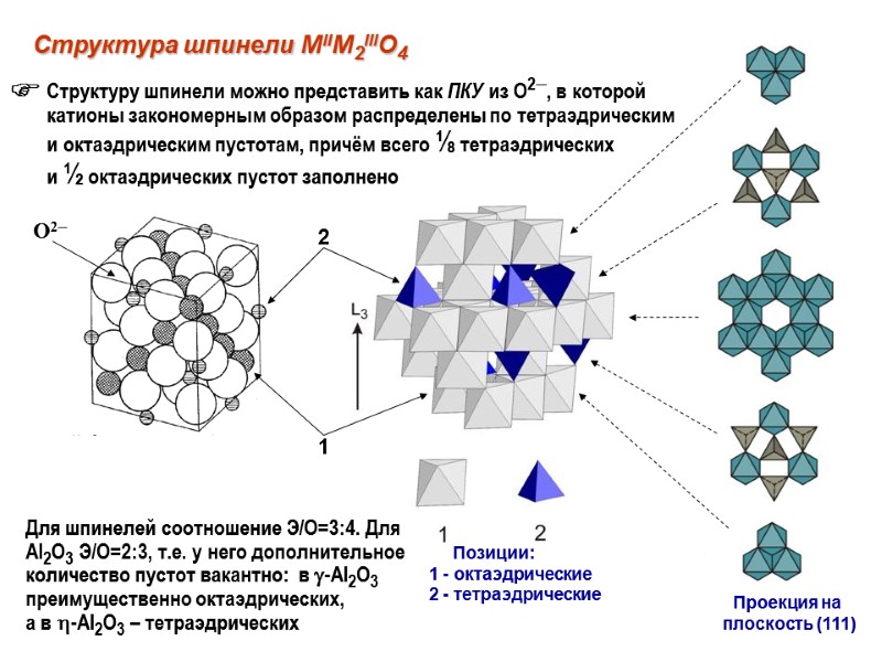 Структура шпинели MIIM2IIIO4